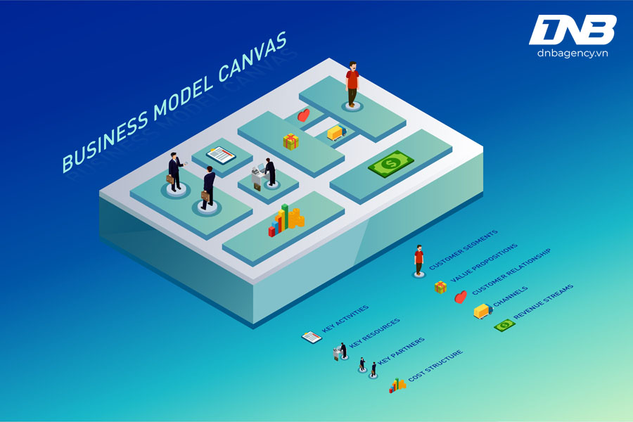 Cách lập kế hoạch kinh doanh cho doanh nghiệp theo mô hình canvas