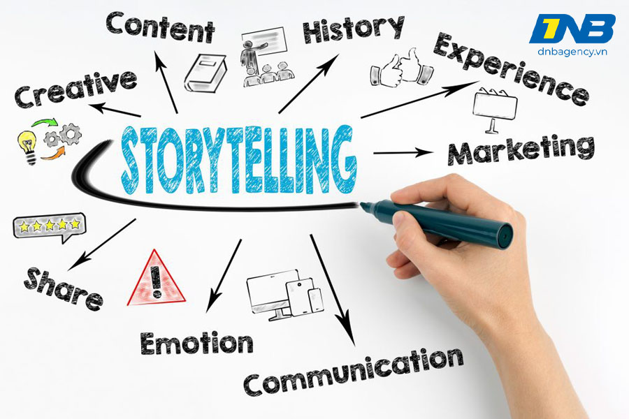 Storytelling Marketing là gì?
