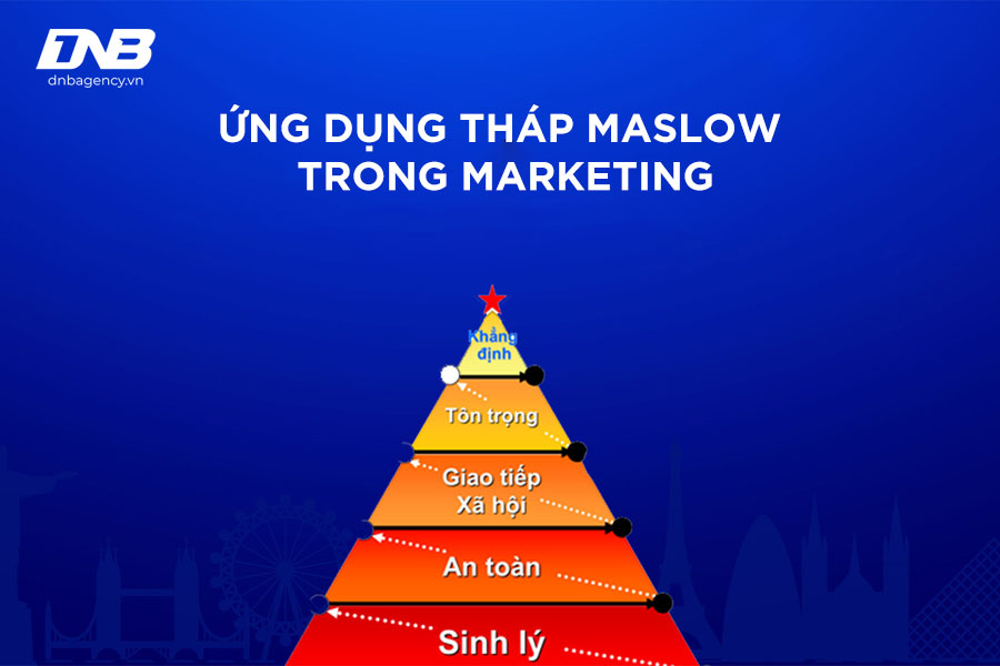 Ứng dụng của tháp nhu cầu Maslow trong Marketing