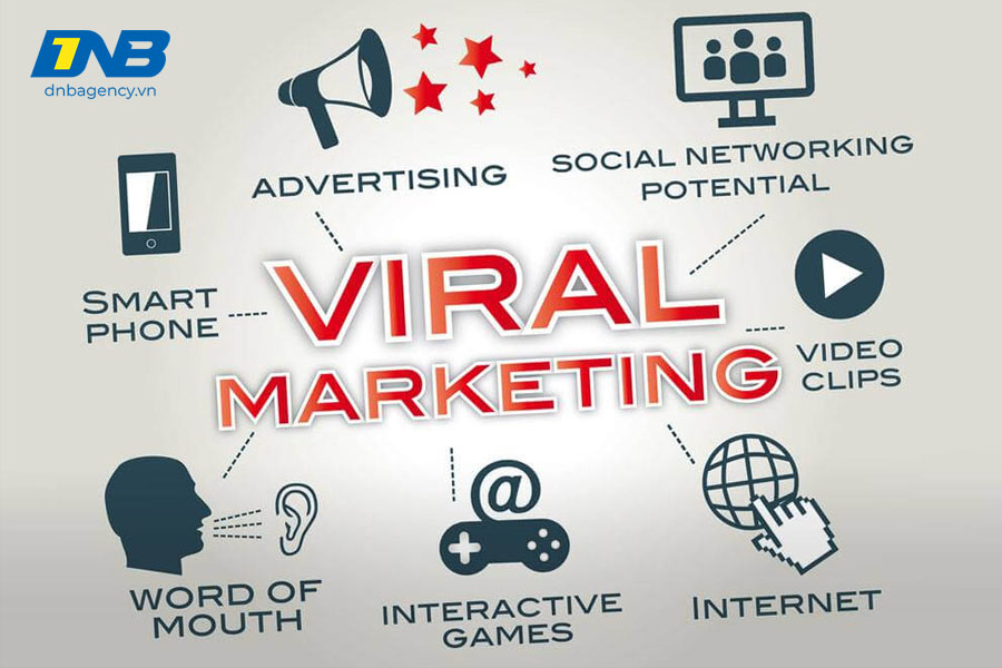 Tổng hợp những loại hình Viral trong chiến dịch Marketing