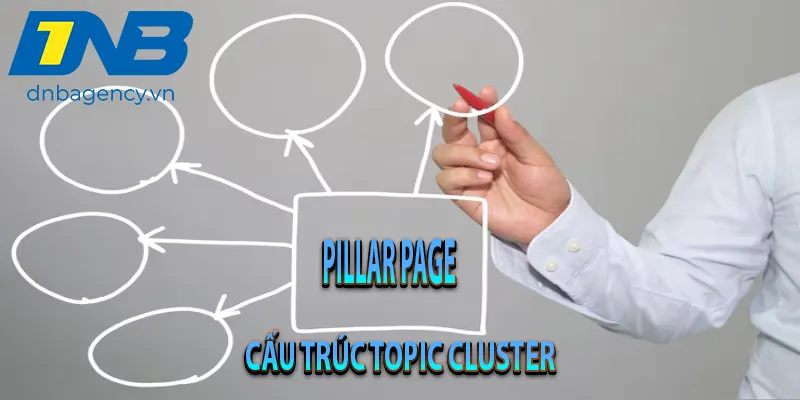 Topic Cluster Là Gì? Đâu Là Chìa Khóa Thống Trị SEO 2025